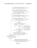 3D IMAGE CAPTURE METHOD WITH 3D PREVIEW OF PREVIEW IMAGES GENERATED BY     MONOCULAR CAMERA AND RELATED ELECTRONIC DEVICE THEREOF diagram and image