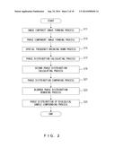 PHASE DISTRIBUTION MEASUREMENT METHOD AND PHASE DISTRIBUTION MEASUREMENT     APPARATUS diagram and image