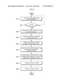 INTELLIGENT CENTRAL SURVEILLANCE SERVER SYSTEM AND CONTROLLING METHOD     THEREOF diagram and image