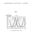 WAVELENGTH MONITOR AND WAVELENGTH MONITORING METHOD diagram and image