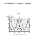 WAVELENGTH MONITOR AND WAVELENGTH MONITORING METHOD diagram and image