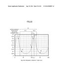 WAVELENGTH MONITOR AND WAVELENGTH MONITORING METHOD diagram and image