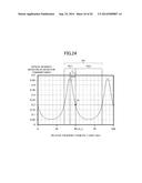 WAVELENGTH MONITOR AND WAVELENGTH MONITORING METHOD diagram and image