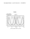 WAVELENGTH MONITOR AND WAVELENGTH MONITORING METHOD diagram and image