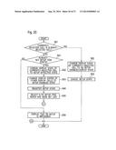 INFORMATION PROCESSING APPARATUS, FUNCTION SETUP METHOD, AND COMPUTER     PROGRAM diagram and image