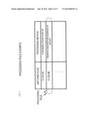 MOBILE COMMUNICATION TERMINAL, COMMUNICATION METHOD, COMMUNICATION SYSTEM,     AND CONTROL APPARATUS diagram and image