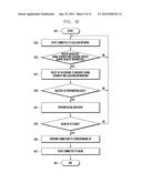 LOCATION-SPECIFIC WLAN INFORMATION PROVISION METHOD IN CELL OF WIRELESS     COMMUNICATION SYSTEM diagram and image