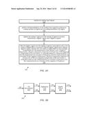 Computing I/Q Impairments at System Output Based on I/Q Impairments at     System Input diagram and image