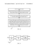 Computing I/Q Impairments at System Output Based on I/Q Impairments at     System Input diagram and image