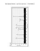 Computing I/Q Impairments at System Output Based on I/Q Impairments at     System Input diagram and image