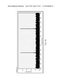 Computing I/Q Impairments at System Output Based on I/Q Impairments at     System Input diagram and image