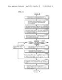 IMAGE CODING METHOD, IMAGE DECODING METHOD, IMAGE CODING APPARATUS, IMAGE     DECODING APPARATUS, AND IMAGE CODING-DECODING APPARATUS diagram and image