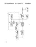 MOVING PICTURE CODING DEVICE, MOVING PICTURE CODING METHOD, AND MOVING     PICTURE CODING PROGRAM, AND MOVING PICTURE DECODING DEVICE, MOVING     PICTURE DECODING METHOD, AND MOVING PICTURE DECODING PROGRAM diagram and image