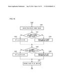 MOVING PICTURE CODING DEVICE, MOVING PICTURE CODING METHOD, AND MOVING     PICTURE CODING PROGRAM, AND MOVING PICTURE DECODING DEVICE, MOVING     PICTURE DECODING METHOD, AND MOVING PICTURE DECODING PROGRAM diagram and image