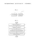 METHOD FOR DETERMINING QUANTIZATION PARAMETERS ON BASIS OF SIZE OF     CONVERSION BLOCK, AND DEVICE FOR SAME diagram and image