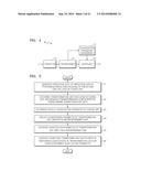 METHOD FOR DETERMINING QUANTIZATION PARAMETERS ON BASIS OF SIZE OF     CONVERSION BLOCK, AND DEVICE FOR SAME diagram and image