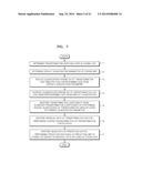 METHOD FOR DETERMINING QUANTIZATION PARAMETERS ON BASIS OF SIZE OF     CONVERSION BLOCK, AND DEVICE FOR SAME diagram and image