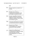 RESILIENT SIGNAL ENCODING diagram and image