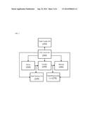 Video Encoding System for Dynamically Managing Energy, Rate and Distortion     and Surveillance System Using the Same diagram and image