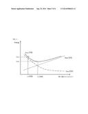 Video Encoding System for Dynamically Managing Energy, Rate and Distortion     and Surveillance System Using the Same diagram and image