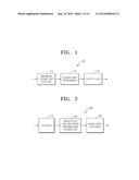 METHOD AND APPARATUS FOR ENCODING VIDEO BY MOTION PREDICTION USING     ARBITRARY PARTITION, AND METHOD AND APPARATUS FOR DECODING VIDEO BY     MOTION PREDICTION USING ARBITRARY PARTITION diagram and image