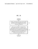 METHOD AND APPARATUS FOR ENCODING VIDEO BY USING BLOCK MERGING, AND METHOD     AND APPARATUS FOR DECODING VIDEO BY USING BLOCK MERGING diagram and image