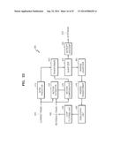 METHOD AND APPARATUS FOR ENCODING VIDEO BY USING BLOCK MERGING, AND METHOD     AND APPARATUS FOR DECODING VIDEO BY USING BLOCK MERGING diagram and image