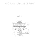 SIGNAL ADAPTIVE FILTERING METHOD, SIGNAL ADAPTIVE FILTER AND COMPUTER     READABLE MEDIUM FOR STORING PROGRAM THEREFOR diagram and image