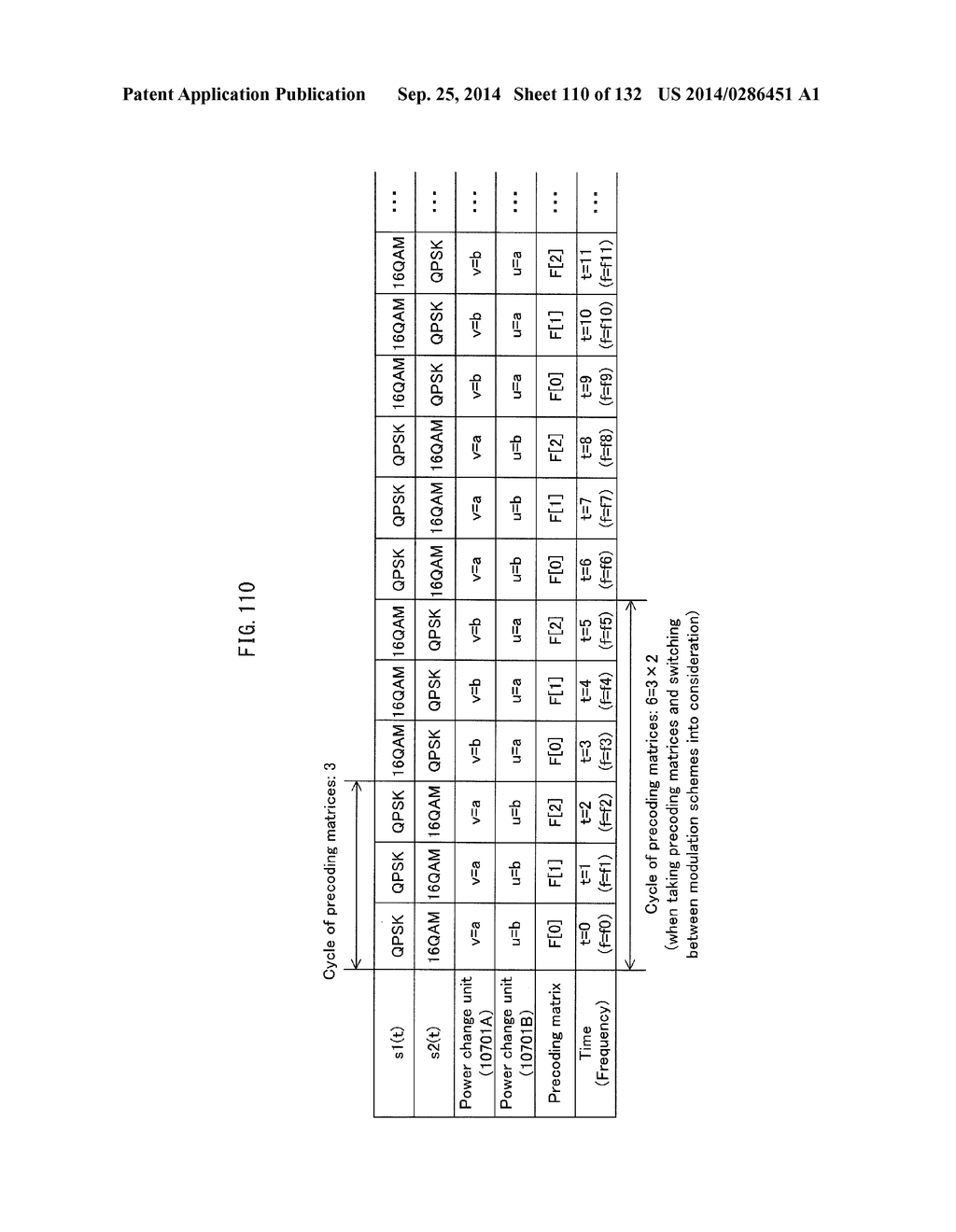 PRECODING METHOD, TRANSMITTING DEVICE, AND RECEIVING DEVICE - diagram, schematic, and image 111