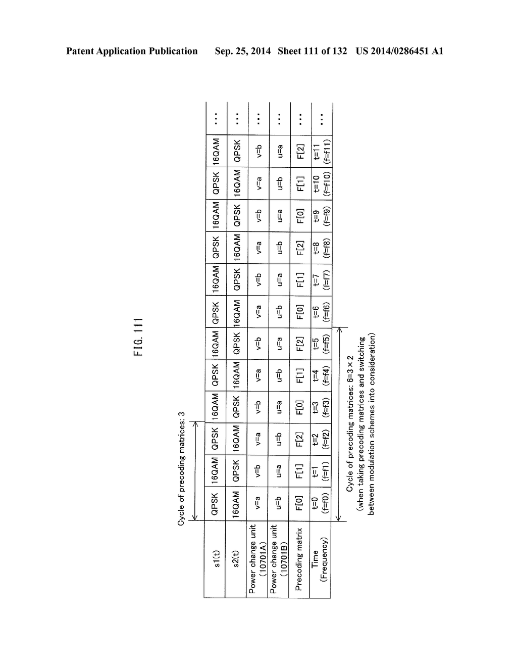 PRECODING METHOD, TRANSMITTING DEVICE, AND RECEIVING DEVICE - diagram, schematic, and image 112