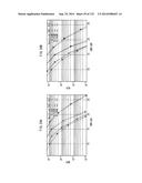 PRECODING METHOD, TRANSMITTING DEVICE, AND RECEIVING DEVICE diagram and image