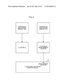 SEMICONDUCTOR DEVICE AND MEASUREMENT METHOD diagram and image