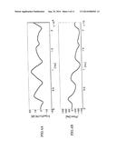 SOUND REPRODUCTION APPARATUS, A NON-TRANSITORY COMPUTER READABLE MEDIUM,     AND A SOUND REPRODUCTION-CORRECTION METHOD diagram and image