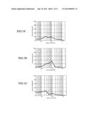 SOUND REPRODUCTION APPARATUS, A NON-TRANSITORY COMPUTER READABLE MEDIUM,     AND A SOUND REPRODUCTION-CORRECTION METHOD diagram and image