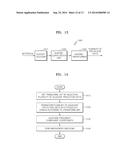 METHOD AND APPARATUS FOR ENCODING AND  DECODING IMAGE BY USING LARGE     TRANSFORMATION UNIT diagram and image