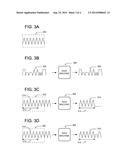 CODE SEQUENCE CONTROL OF INFRARED BLASTER diagram and image