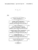 METHOD FOR MEASURING LUBRICANT-INDUCED SURFACE ROUGHNESS AND IMAGE FORMING     APPARATUS diagram and image