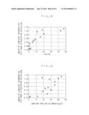 METHOD FOR MEASURING LUBRICANT-INDUCED SURFACE ROUGHNESS AND IMAGE FORMING     APPARATUS diagram and image