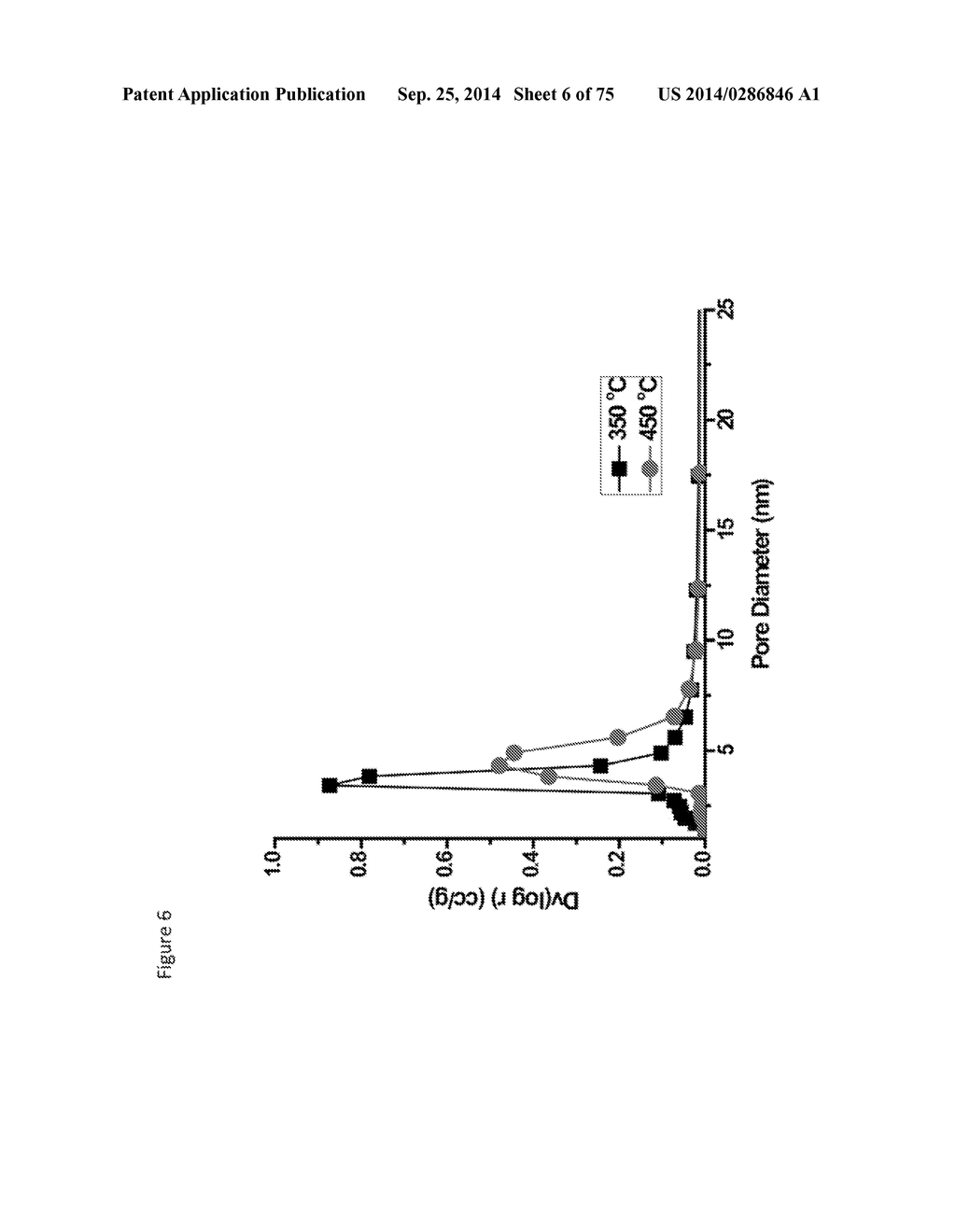 MESOPOROUS METAL OXIDES AND PROCESSES FOR PREPARATION THEREOF - diagram, schematic, and image 07