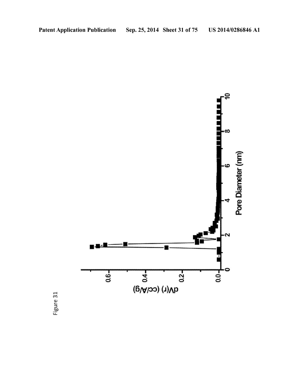 MESOPOROUS METAL OXIDES AND PROCESSES FOR PREPARATION THEREOF - diagram, schematic, and image 32