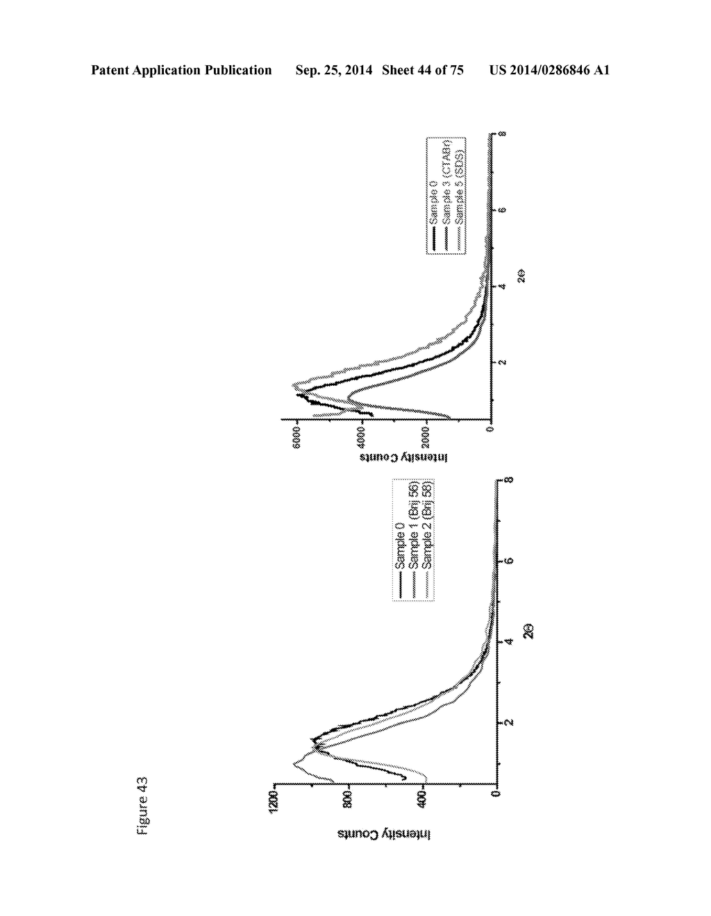 MESOPOROUS METAL OXIDES AND PROCESSES FOR PREPARATION THEREOF - diagram, schematic, and image 45