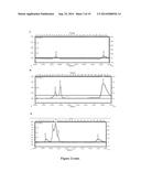 METHOD FOR TREATMENT OR PREVENTION OF ALLERGIC DISEASES diagram and image