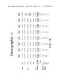 METHODS FOR TREATING SCLERODERMA BY ADMINISTERING A SOLUBLE CTLA4 MOLECULE diagram and image