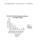 METHODS FOR TREATING SCLERODERMA BY ADMINISTERING A SOLUBLE CTLA4 MOLECULE diagram and image