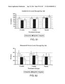 METHODS FOR TREATING SCLERODERMA BY ADMINISTERING A SOLUBLE CTLA4 MOLECULE diagram and image