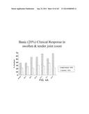 METHODS FOR TREATING SCLERODERMA BY ADMINISTERING A SOLUBLE CTLA4 MOLECULE diagram and image