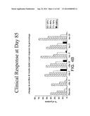 METHODS FOR TREATING SCLERODERMA BY ADMINISTERING A SOLUBLE CTLA4 MOLECULE diagram and image