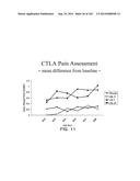 METHODS FOR TREATING SCLERODERMA BY ADMINISTERING A SOLUBLE CTLA4 MOLECULE diagram and image