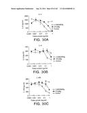 METHODS FOR TREATING SCLERODERMA BY ADMINISTERING A SOLUBLE CTLA4 MOLECULE diagram and image