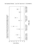 METHODS FOR TREATING SCLERODERMA BY ADMINISTERING A SOLUBLE CTLA4 MOLECULE diagram and image